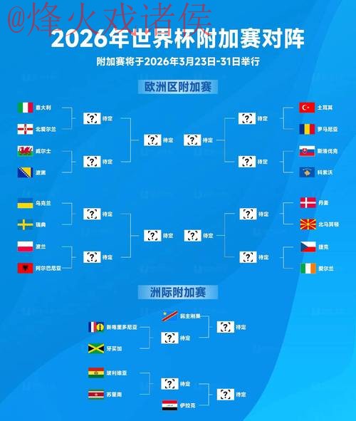 2026世界杯竞猜分析