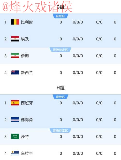 2026世界杯比分推荐