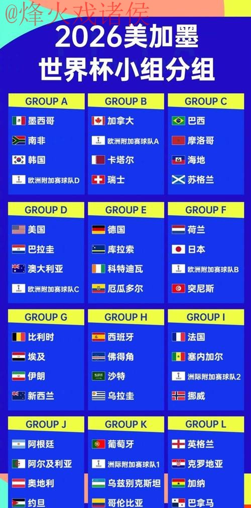 2026世界杯盘口排行