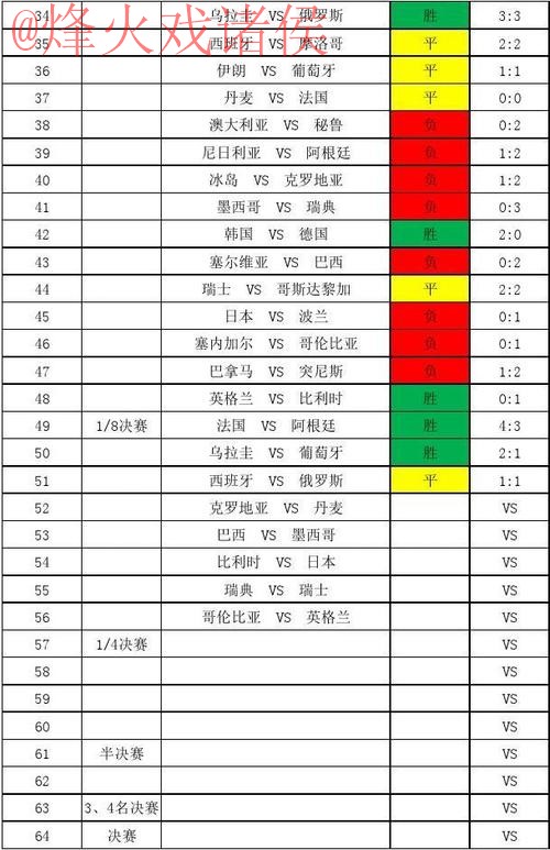 世界杯比分免费全站 世界杯比分免费全站